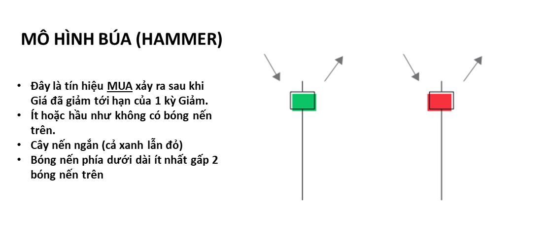 Mô hình búa (hammer)