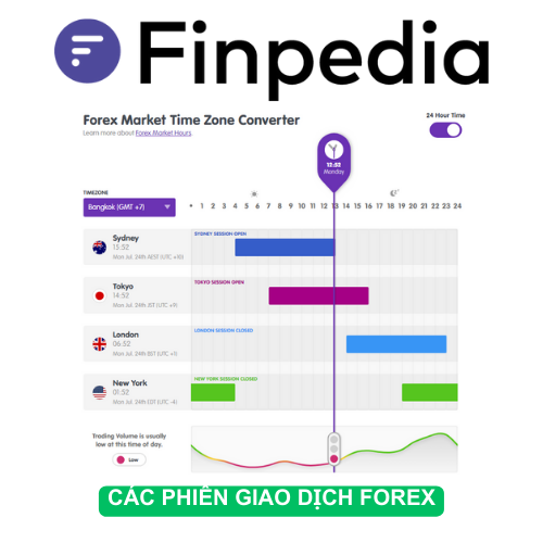 các-khung-giờ-giao-dịch-forex-finpedia