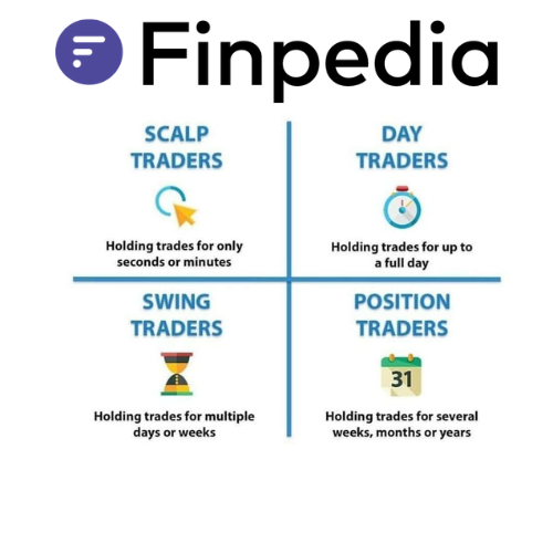 các-phong-cách-giao-dịch-forex-finpedia