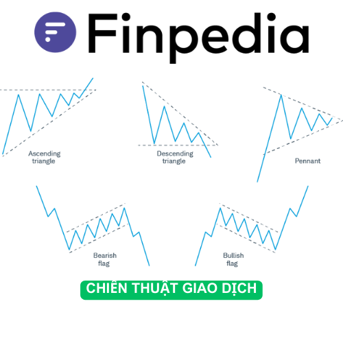 chiến-thuật-giao-dịch-forex-finpedia
