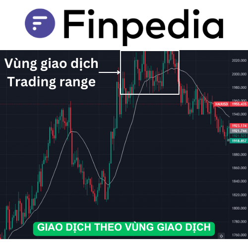 giao-dịch-trong-trading-range-finpedia
