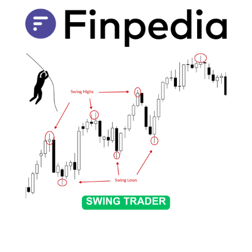 swing-trading-finpedia