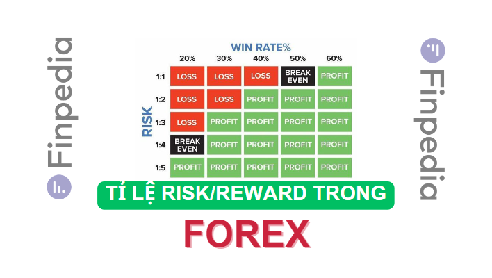tỉ-lệ-risk-reward-trong-forex-finpedia