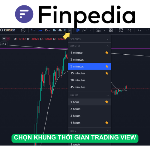 chọn-khung-thời-gian-trading-view-finpedia