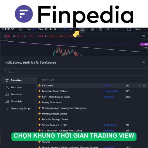 thêm-chỉ-báo-trading-view-finpedia