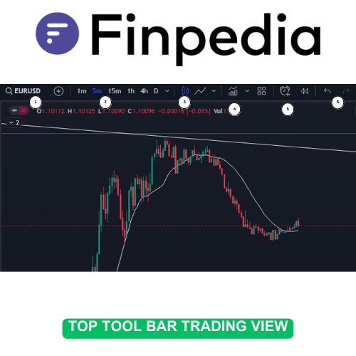 top-tool-bar-trading-view-finpedia